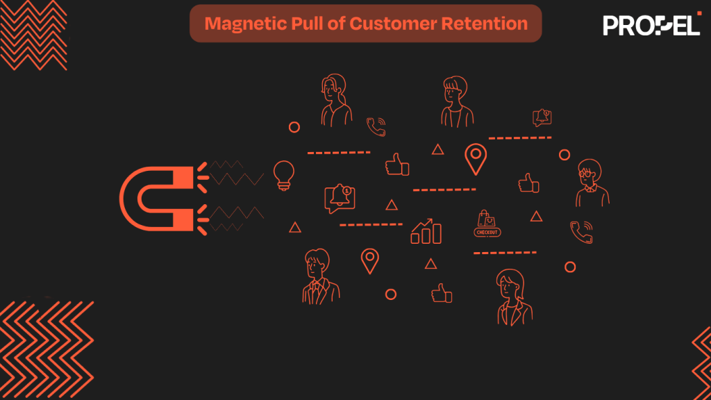 Illustration of a magnet attracting customers, symbolizing the importance of customer retention strategies.